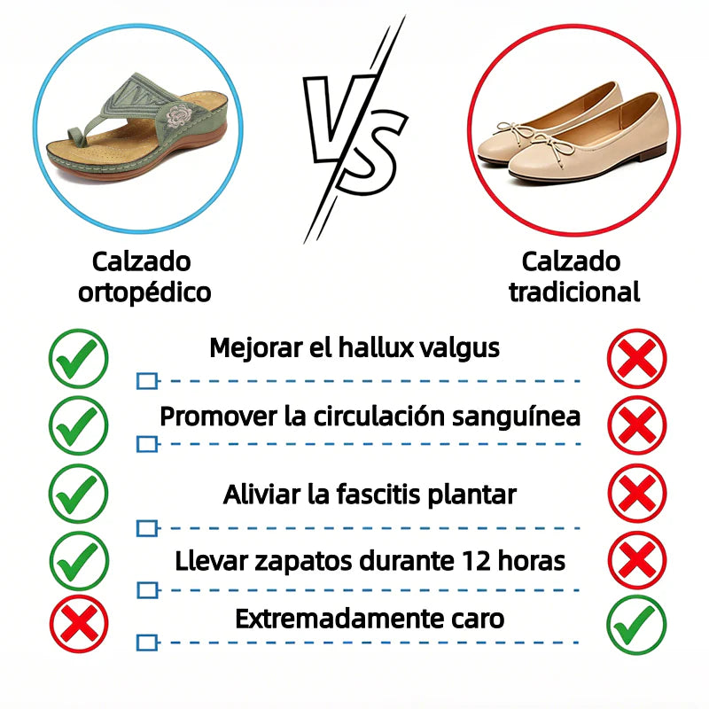 ⏰ ¡Último día! ¡50 % de descuento! ¡No te lo pierdas! ✅️ Sandalias cómodas con soporte para el arco del pie: alivian el dolor de pies y cuentan con un diseño ergonómico.
