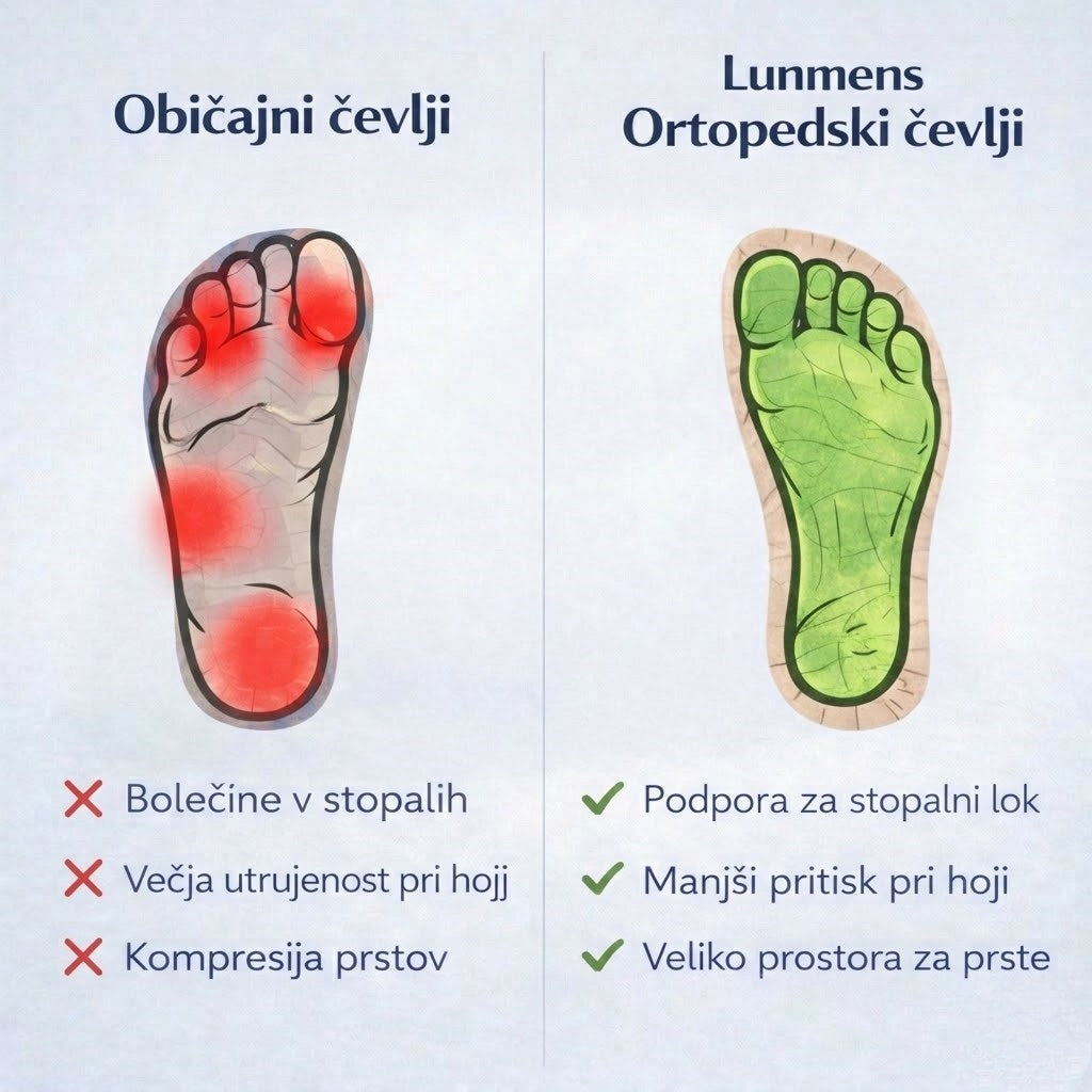 🎁50 % popusta danes – ne zamudite! 👞 Moški ortopedski semiš čevlji ✅ Lajša bolečine v stopalih ✅ Podpora za stopalni lok: Celodnevno udobje